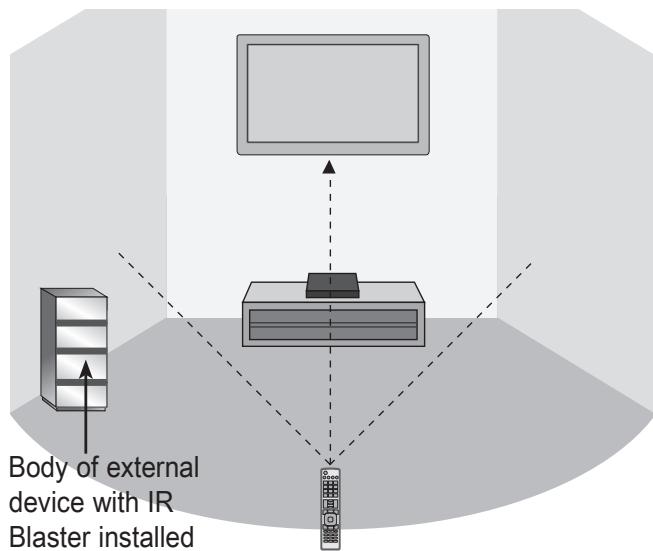 LG AN-WL100E - OPTIMAL LOCATION OF EXTERNAL DEVICE WITH IR BLASTER INSTALLED - 1