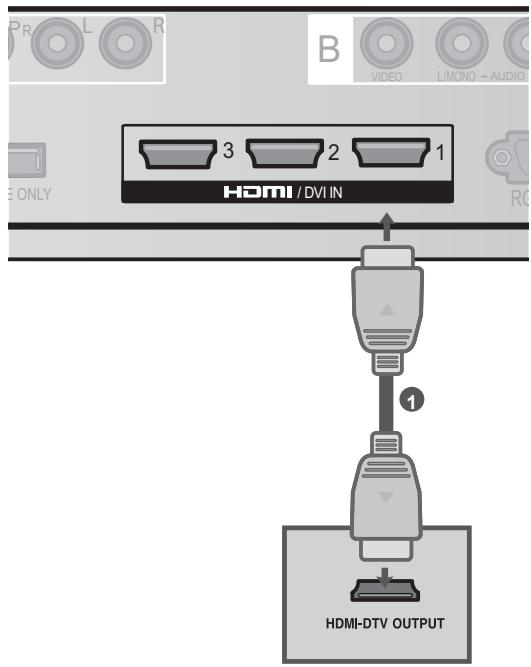 LG AN-WL100E - CONNECTING WITH AN HDMI CABLE - 4