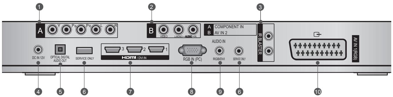 LG AN-WL100E - BACK PANEL INFORMATION - 1