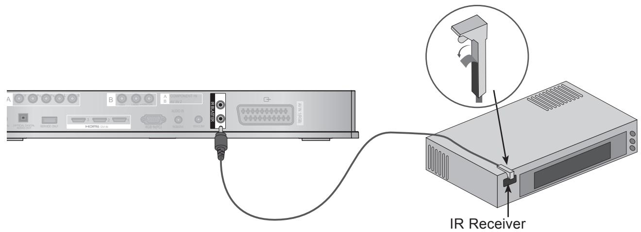LG AN-WL100E - ATTACHING THE IR BLASTER - 1