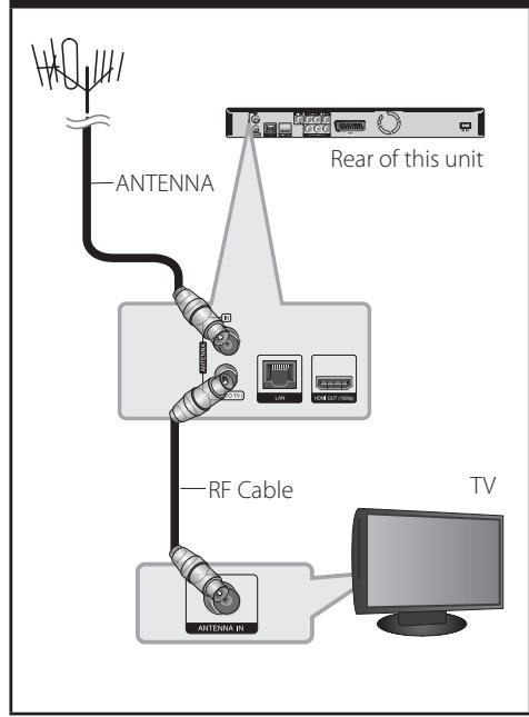 LG BDT590 - Antenna connection to your TV and this unit - 1