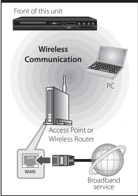 LG BDT590 - Wireless Network Connection - 1