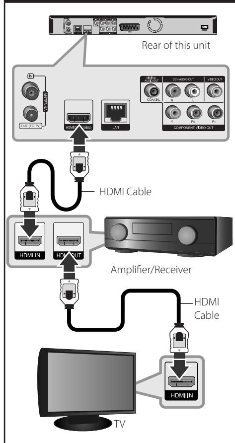LG BDT590 - Connecting to an Amplifier via HDMI Output - 1