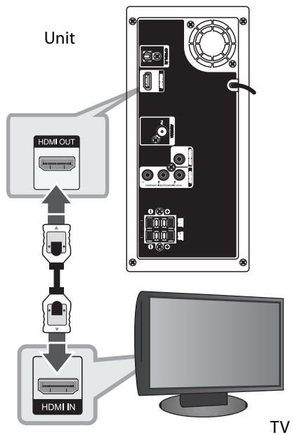 LG FB166 - HDMI Out Connection - 1