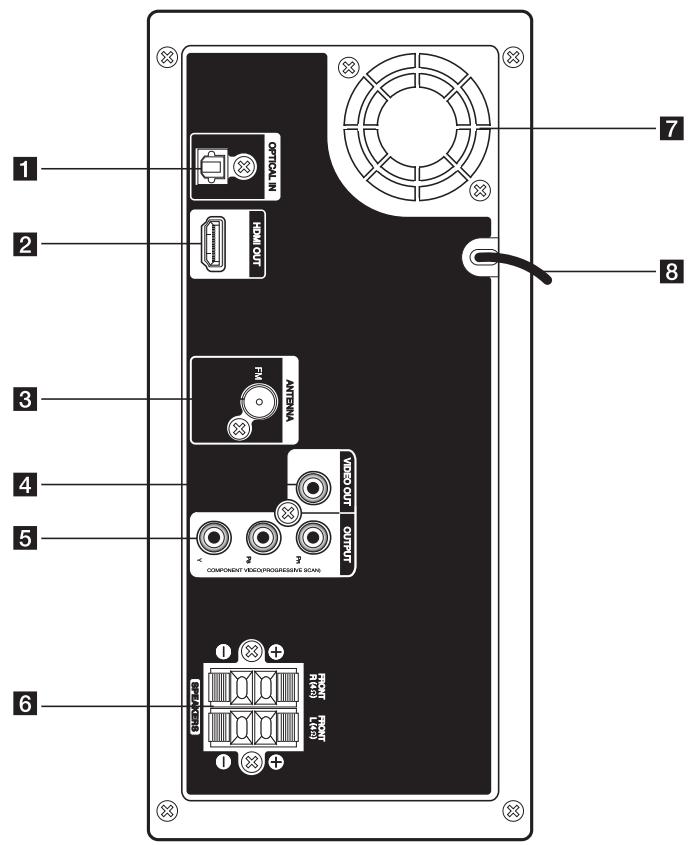 LG FB166 - Rear panel - 1