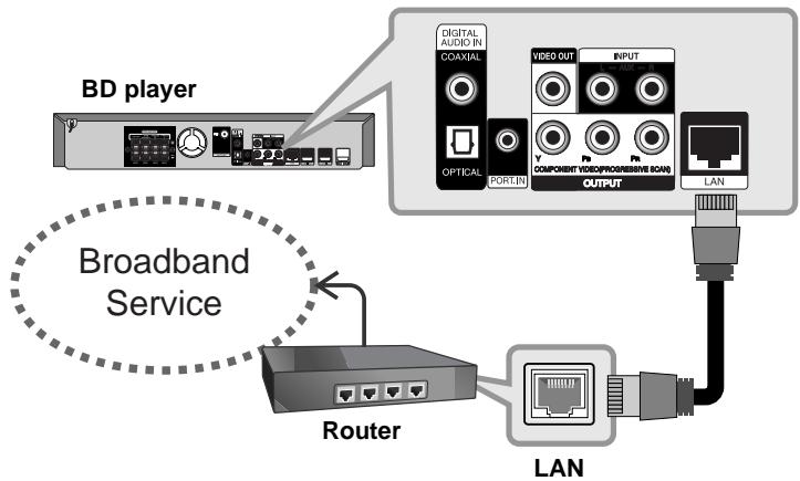 LG HB754CB - Internet connection - 1