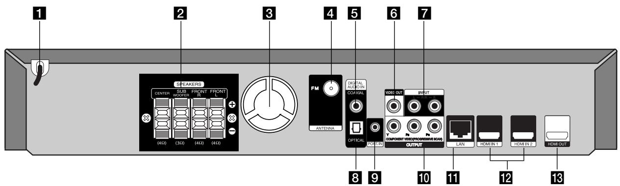 LG HB754CB - Rear panel - 1