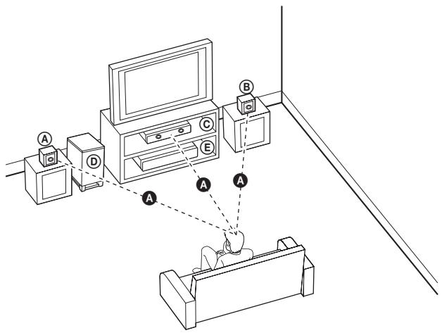 LG HB754CB - Positioning the System - 1