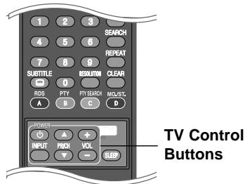 LG HB754CB - Controlling a TV with the Supplied Remote Control - 1