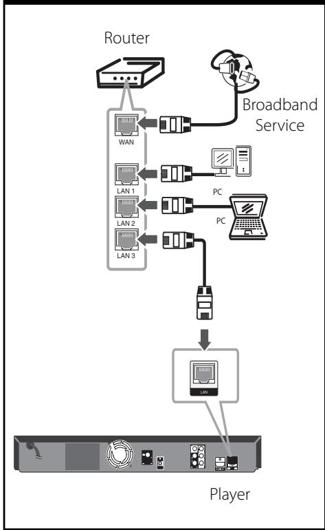 LG HB805PH - Wired network connection - 1