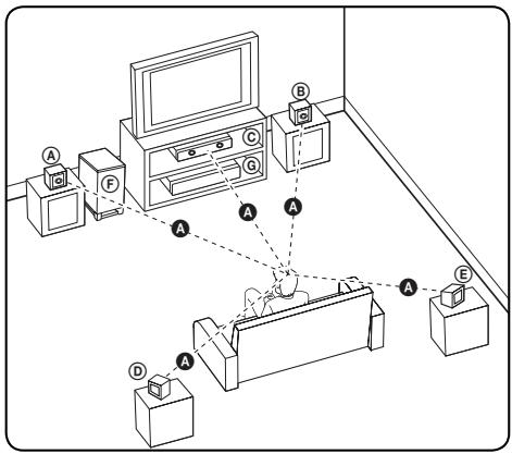 LG HB805PH - Positioning the system - 1
