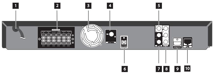 LG HB805PH - Rear panel - 1