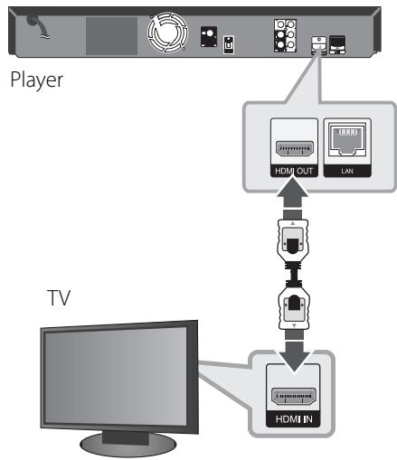 LG HB805PH - HDMI Connection - 1