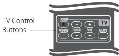 LG HB805PH - Controlling a TV with the Supplied Remote Control - 1