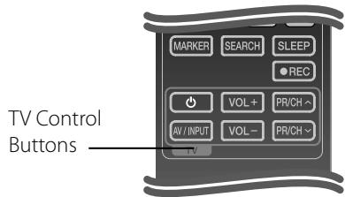LG HB905PA - Controlling a TV with the Supplied Remote Control - 1