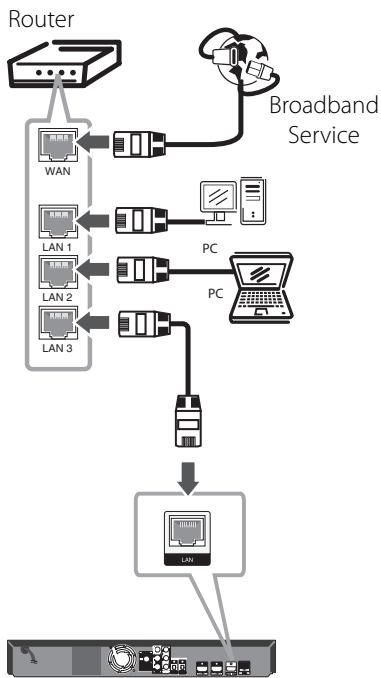 LG HB905PA - Wired network connection - 1