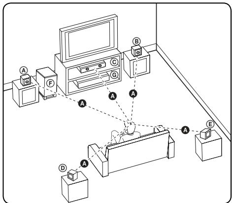 LG HB905PA - Positioning the system - 1