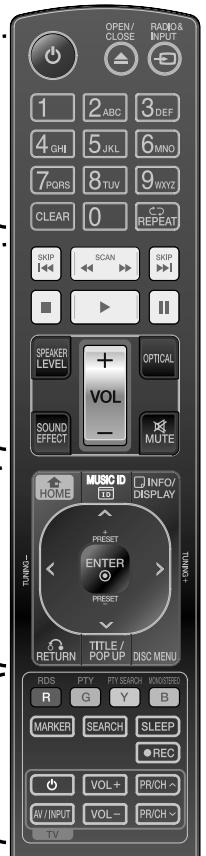 LG HB905PA - Remote control - 1