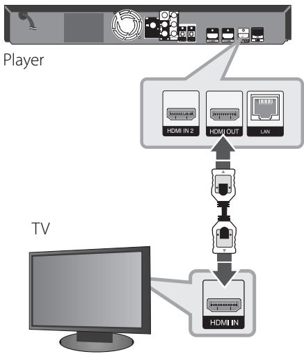 LG HB905PA - HDMI Connection - 1