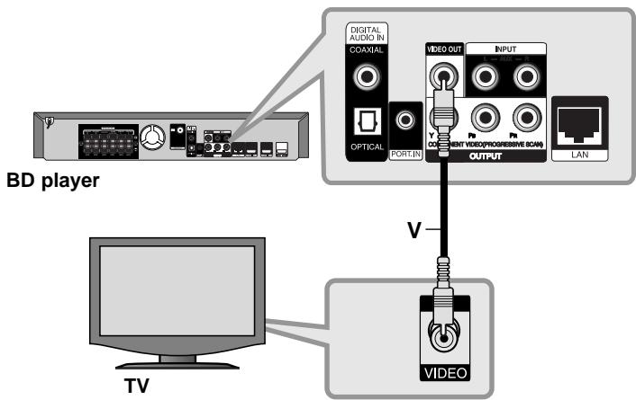 LG HB954SA - Video Connection - 1