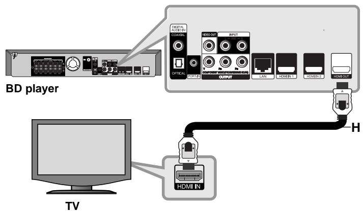 LG HB954SA - HDMI Connection - 1