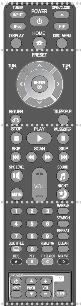 LG HB954SA - Remote control - 1
