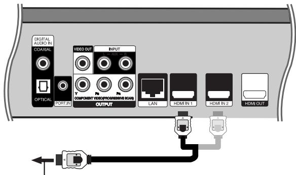 LG HB954SA - Using HDMI IN jacks - 1