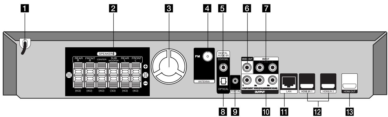 LG HB954SA - Rear panel - 1