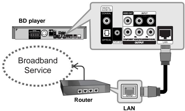 LG HB954TBW - Internet connection - 1