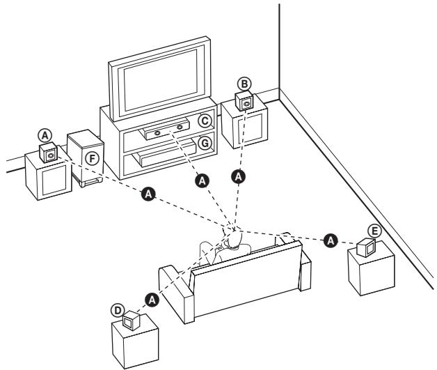 LG HB954TBW - Positioning the System - 1