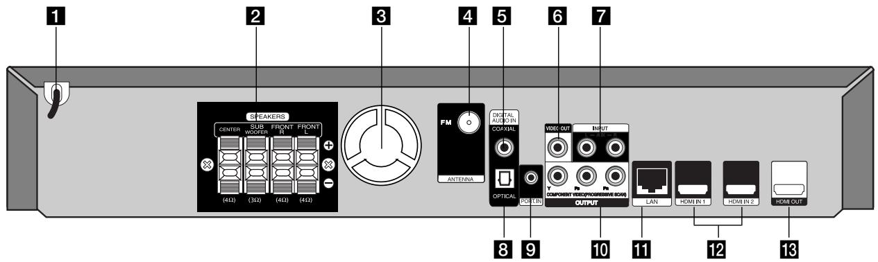 LG HB954TBW - Rear panel - 1