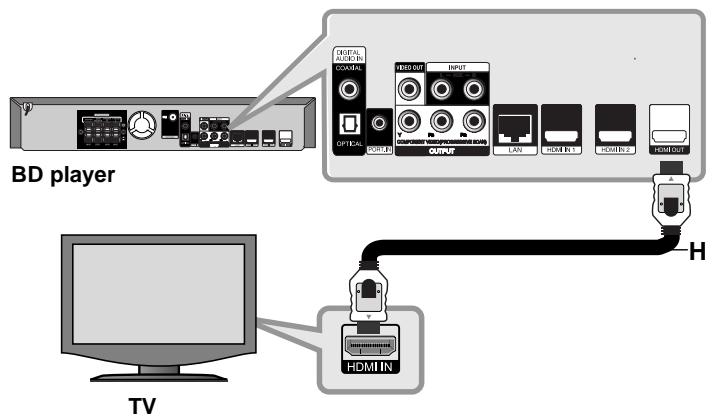 LG HB954TBW - HDMI Connection - 1