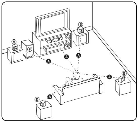 LG HB965TZ - Positioning the system - 1