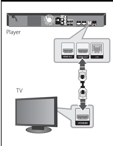 LG HB965TZ - HDMI Connection - 1