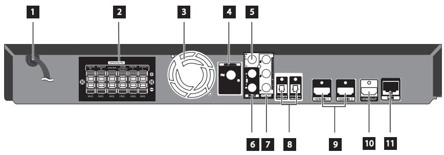 LG HB965TZ - Rear panel - 1