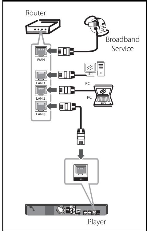 LG HB965TZ - Wired network connection - 1