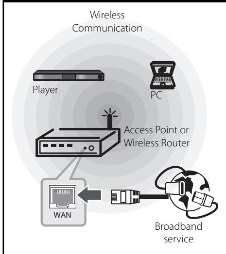 LG HB965TZ - Wireless Network Connection - 1