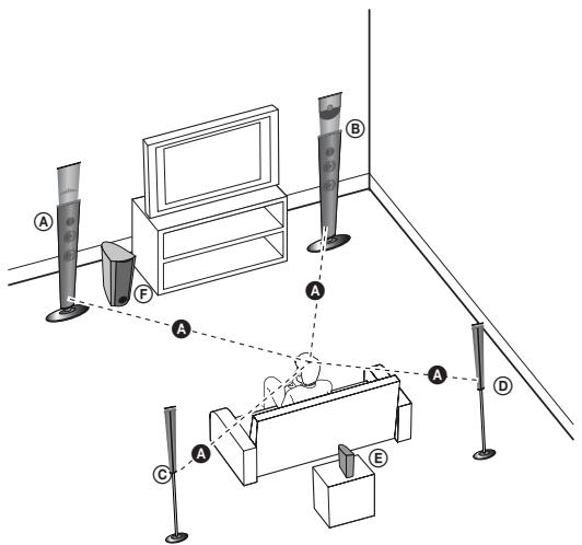 LG HB994PK - Positioning the System - 1