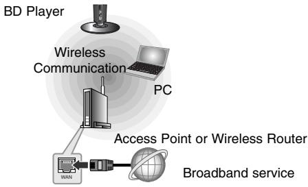 LG HB994PK - Wireless network connection - 1