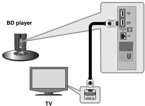 LG HB994PK - HDMI Connection - 1