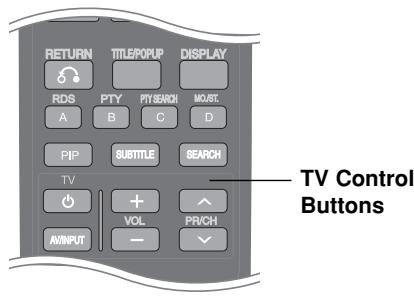 LG HB994PK - Controlling a TV with the Supplied Remote Control - 1
