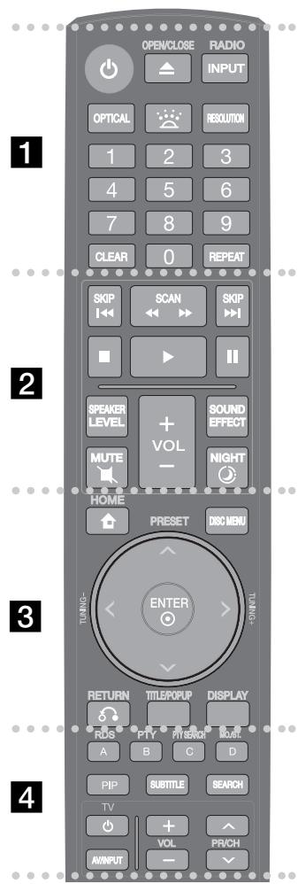 LG HB994PK - Remote control - 1