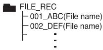 LG HT305SU - When you are recording, look out for the following - 2