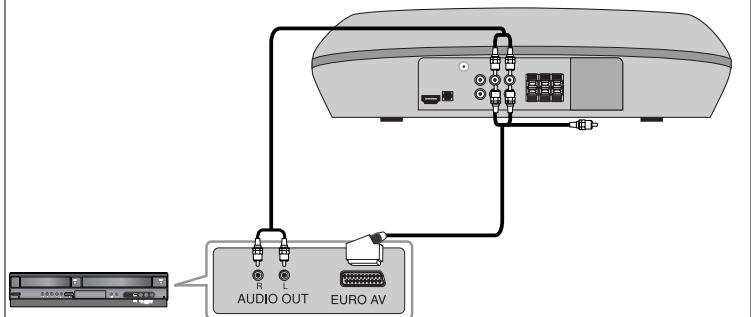 LG HT32S - Listening to the sound from your analog component - 1