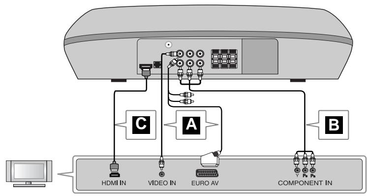LG HT32S - Connecting the video out to your TV. - 1