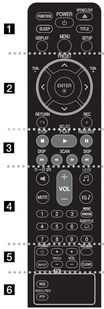 LG HT32S - Remote control - 1