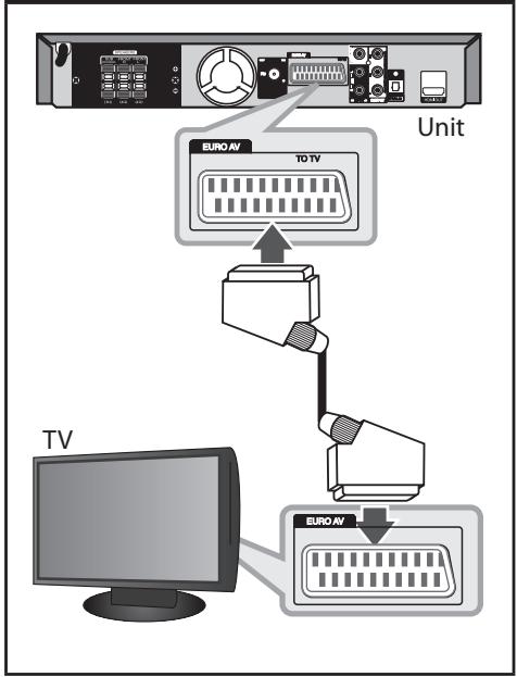 LG HT44S - SCART Connection - 1