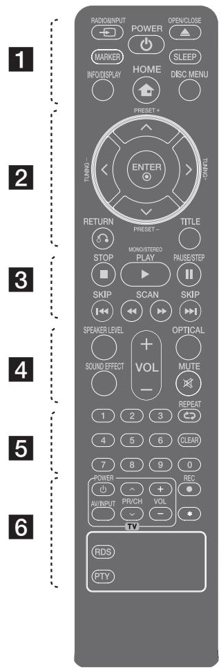 LG HT44S - Remote control - 1