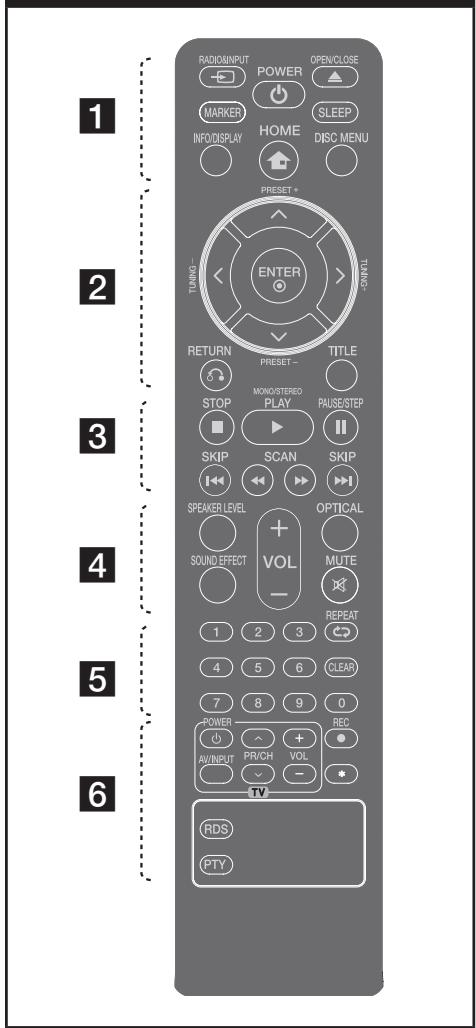 LG HT44S - Remote control - 1