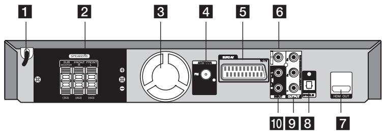 LG HT44S - Rear panel - 1